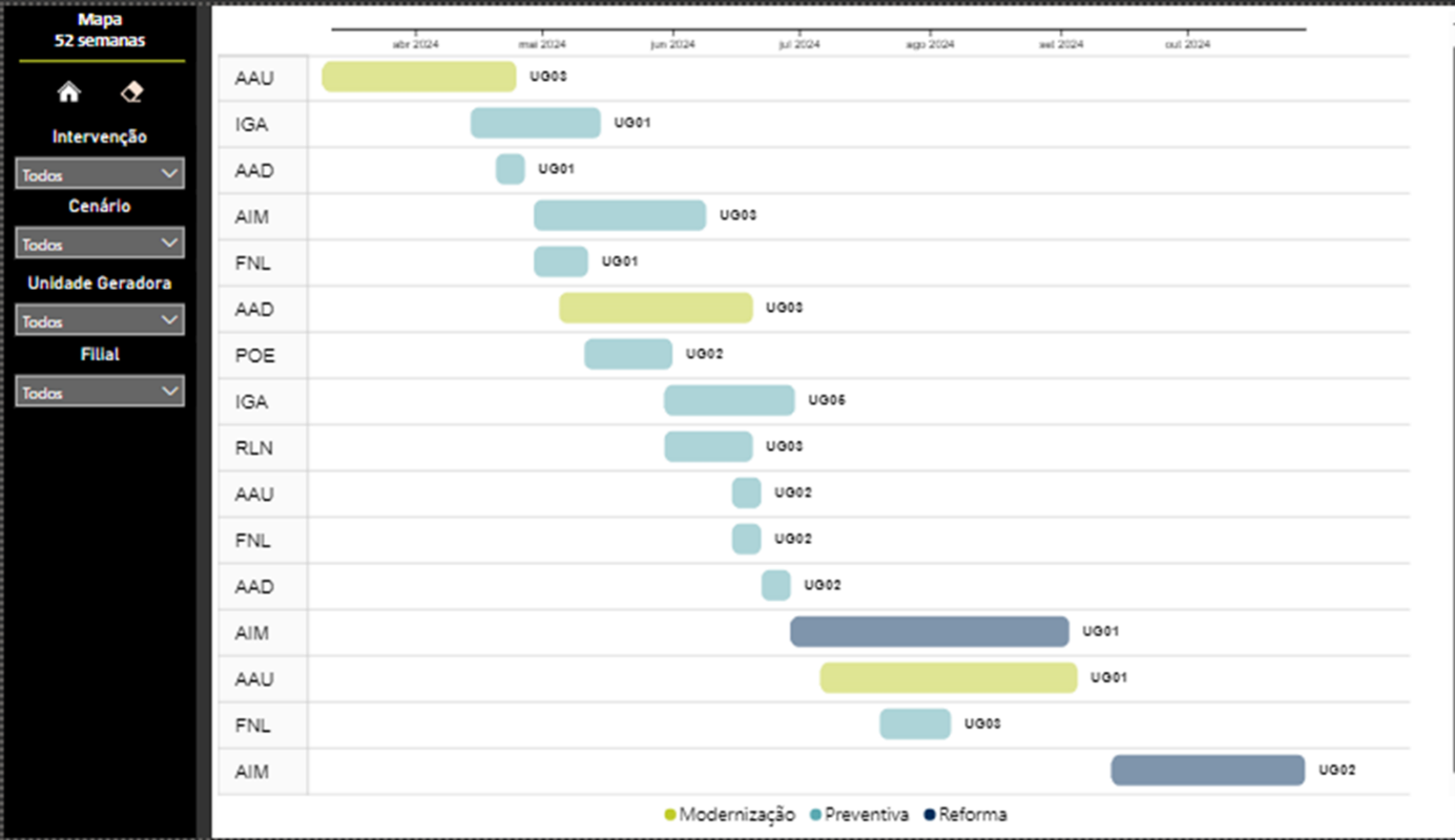 Aliança apresenta os resultados de 2023 e metas para 2024 das UHEs e Eólicas - Aliança Energia