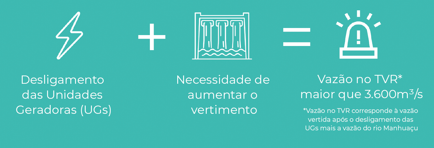 Bairro Barra do Manhuaçu conta com novo sistema de alerta para o período chuvoso - Aliança Energia