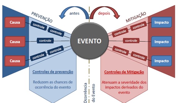 UHE Funil inicia abril planejando ações para controle de riscos - Aliança Energia